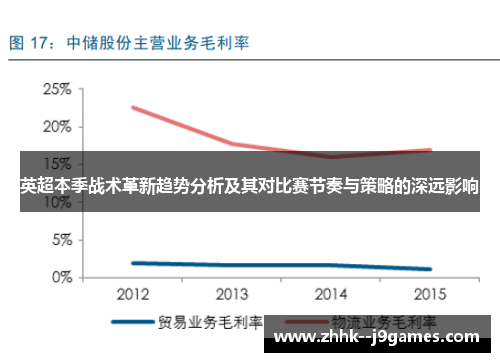 英超本季战术革新趋势分析及其对比赛节奏与策略的深远影响 英超本季战术革新趋势分析及其对比赛节奏与策略的深远影响