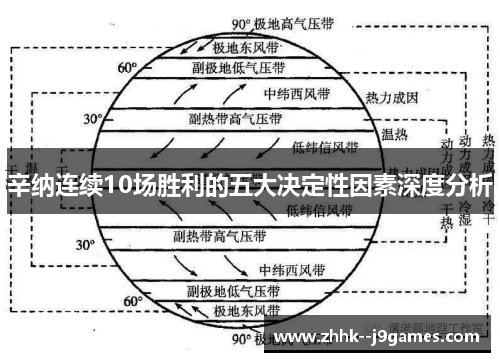 辛纳连续10场胜利的五大决定性因素深度分析 辛纳连续10场胜利的五大决定性因素深度分析